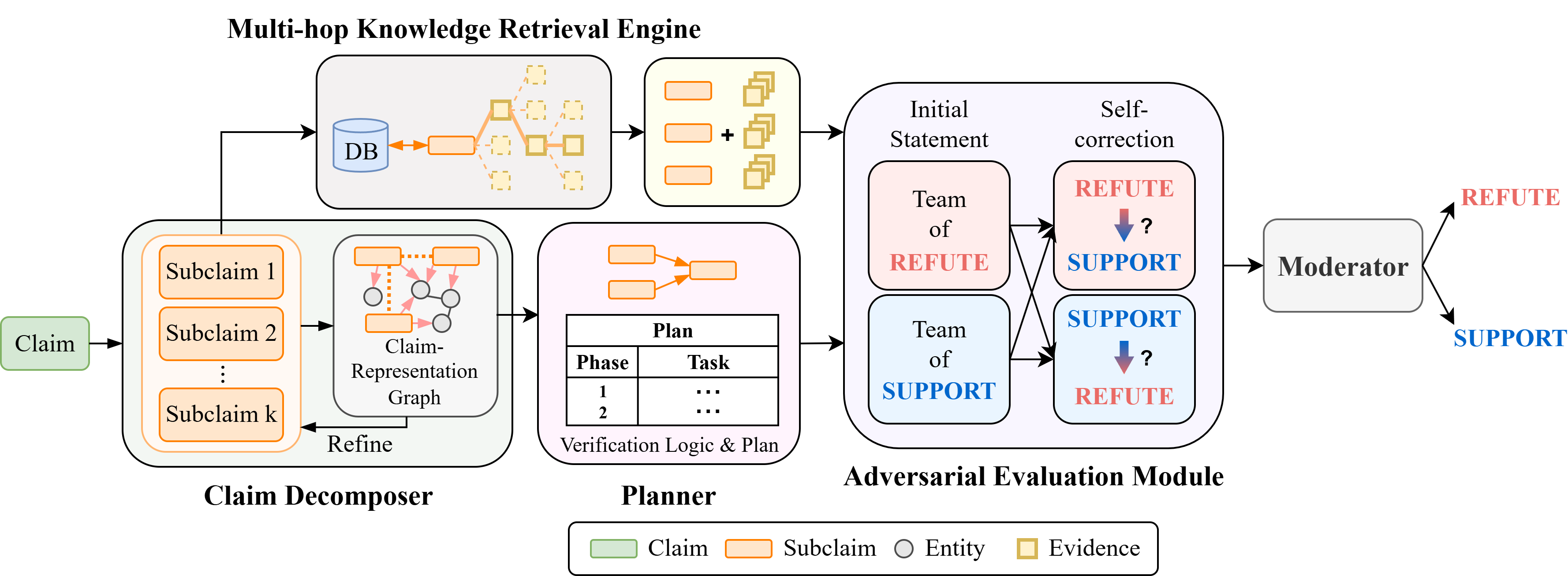 CARP framework overview